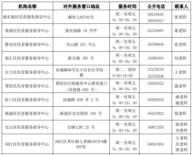 上海各区托育服务指导中心地址+电话
